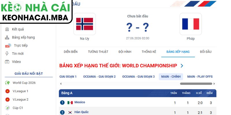 Soi kèo Na Uy vs Pháp (02:00 27/06, Bảng I - World Cup 2026) 4 Dự đoán kết quả trận Na Uy và Pháp (02:00 27/06, Bảng I - World Cup 2026)