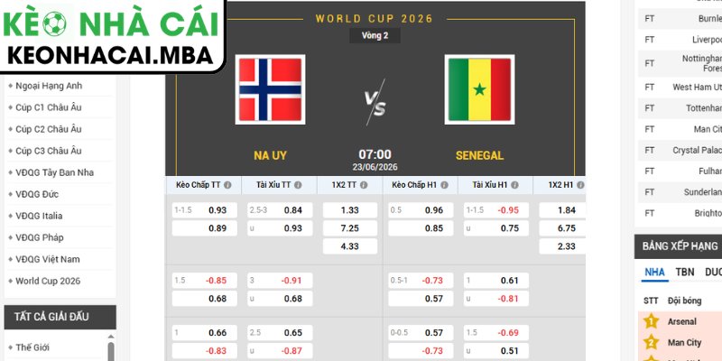 Kèo châu Á trận Na Uy vs Senegal (07:00 23/06, Bảng I - World Cup 2026)