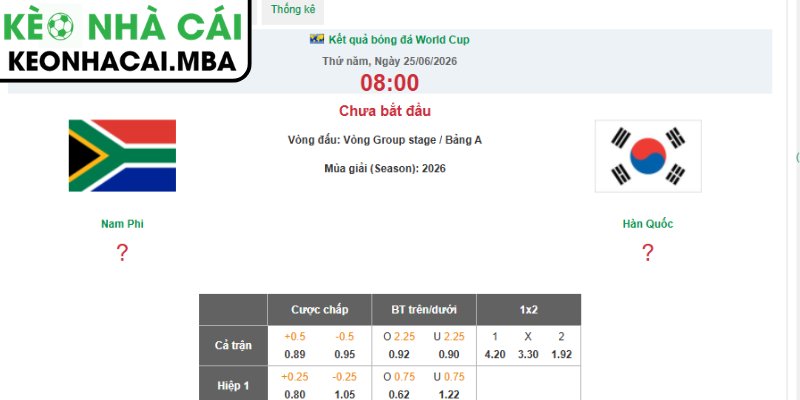 Kèo châu Á trận Nam Phi vs Hàn Quốc (08:00 25/06, Bảng A - World Cup 2026)