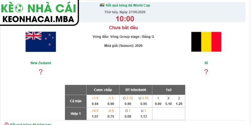Soi kèo New Zealand vs Bỉ (10:00 27/06, Bảng G - World Cup 2026) 3 Kèo châu Á trận New Zealand vs Bỉ (10:00 27/06, Bảng G - World Cup 2026)