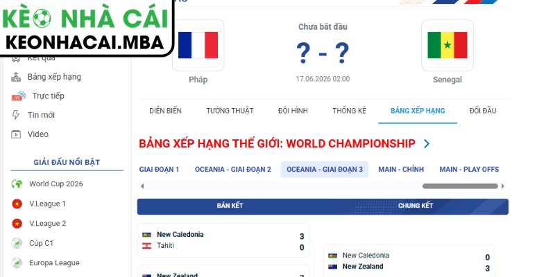 Dự đoán kết quả trận Pháp và Senegal (02:00 17/06, Bảng I - World Cup 2026)