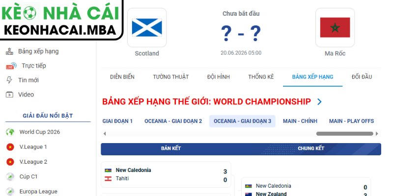 Dự đoán kết quả trận Scotland vs Marocco (05:00 20/06, Bảng C - World Cup 2026)