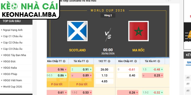 Kèo châu Á trận Scotland vs Marocco (05:00 20/06, Bảng C - World Cup 2026)