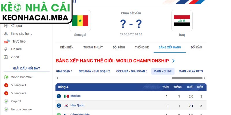 Dự đoán kết quả trận Senegal và Iraq (02:00 27/06, Bảng I - World Cup 2026)