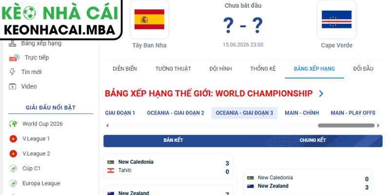 Soi kèo Tây Ban Nha vs Cape Verde (23:00 15/06, Bảng H - World Cup 2026) 4 Dự đoán kết quả trận Tây Ban Nha vs Cape Verde (23:00 15/06, Bảng H - World Cup 2026)