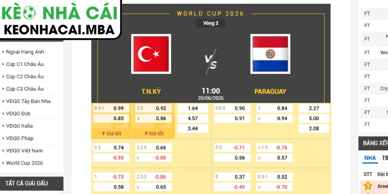 Soi kèo Thổ Nhĩ Kỳ vs Paraguay (10:00 20/06, Bảng D - World Cup 2026) 3 Kèo tài xỉu trận Thổ Nhĩ Kỳ vs Paraguay (10:00 20/06, Bảng D - World Cup 2026)