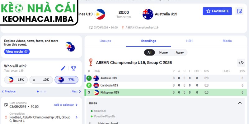 Kèo châu Á trận U19 Philippines vs U19 Australia (20:00 03/06, U19 Đông Nam Á)