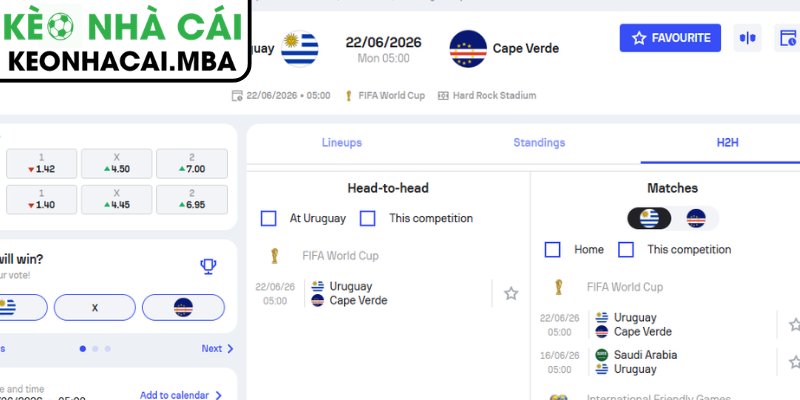 Soi kèo Uruguay vs Cape Verde (05:00 22/06, Bảng H - World Cup 2026) 4 Dự đoán kết quả trận Uruguay và Cape Verde (05:00 22/06, Bảng H - World Cup 2026)