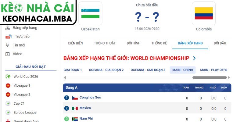 Soi kèo Uzbekistan vs Colombia (09:00 18/06, Bảng K - World Cup 2026) 4 Dự đoán kết quả trận Uzbekistan vs Colombia (09:00 18/06, Bảng K - World Cup 2026)