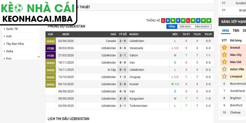 Soi kèo Uzbekistan vs Colombia (09:00 18/06, Bảng K - World Cup 2026) 2 Phong độ Uzbekistan mới nhất