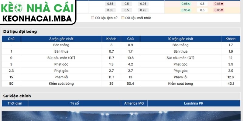 Soi Kèo America MG vs Londrina PR (05:00 14/07, Brazil Serie B) 2 Phong độ America MG