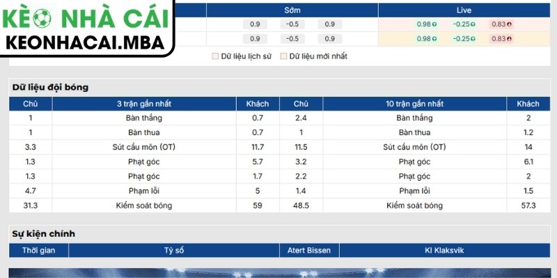 Soi Kèo Atert Bissen vs KI Klaksvik (01:15 16/07, UEFA Champions League) 2 Phong độ Atert Bissen