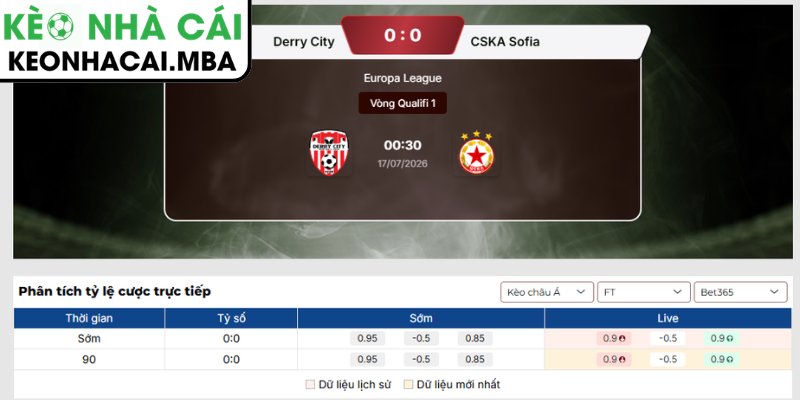 Kèo châu Á trận Derry City vs CSKA Sofia (00:30 17/07, Europa League)