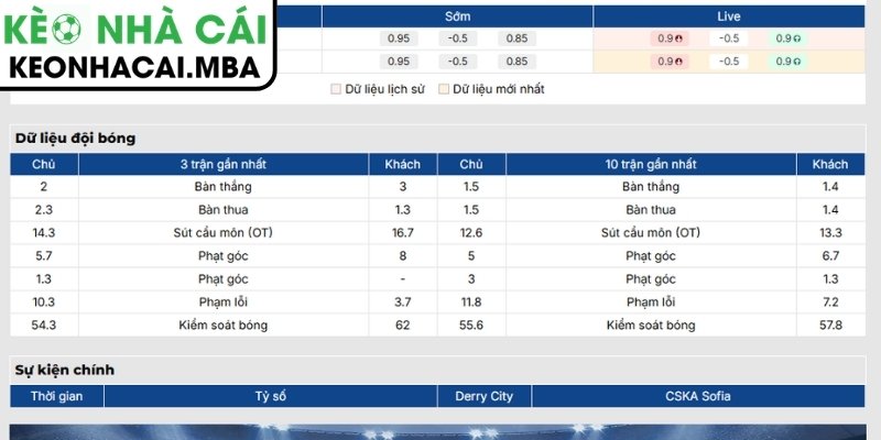 Phong độ Derry City