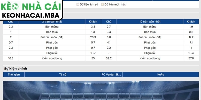 Soi Kèo FC Vardar Skopje vs KuPs (00:00 08/07, UEFA Champions League) 2 Phong độ FC Vardar Skopje