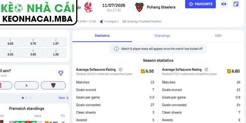 Dự đoán kết quả trận Gwangju Football Club vs Pohang Steelers (17:30 11/07, K League Hàn Quốc)