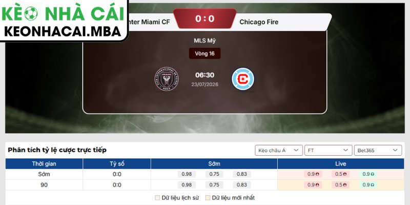 Kèo châu Á trận Inter Miami CF vs Chicago Fire (06:30 23/07, MLS Mỹ)