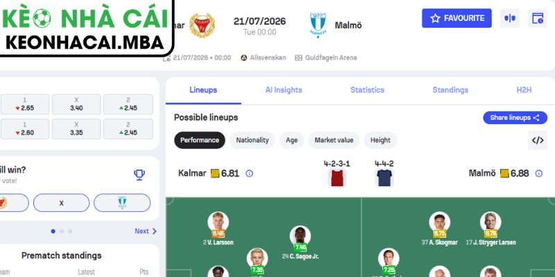 Dự đoán kết quả trận Kalmar vs Malmo FF (00:00 21/07, VĐQG Thụy Điển)
