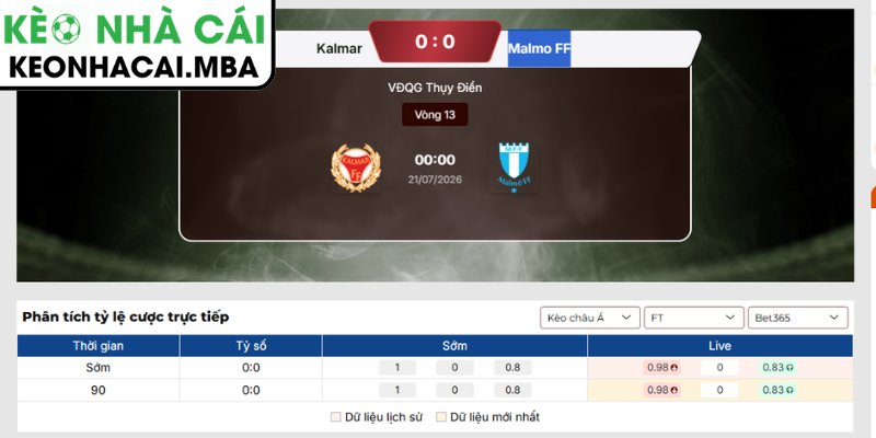 Kèo châu Á Kalmar vs Malmo FF (00:00 21/07, VĐQG Thụy Điển)