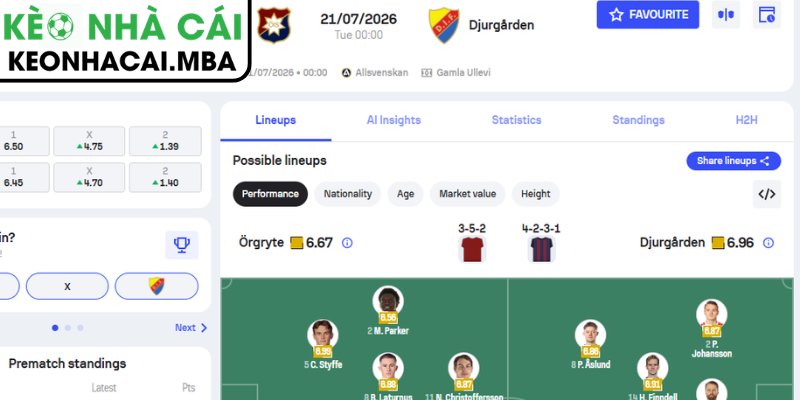 Dự đoán kết quả trận Orgryte vs Djurgardens (00:00 21/07, VĐQG Thụy Điển)