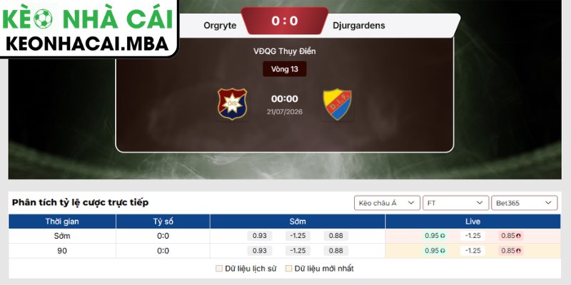 Kèo châu Á trận Orgryte vs Djurgardens (00:00 21/07, VĐQG Thụy Điển)
