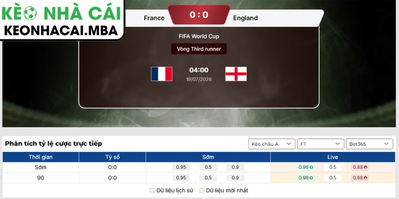 Kèo châu Á Pháp vs Anh (04:00 19/07, Tranh Hạng Ba World Cup)
