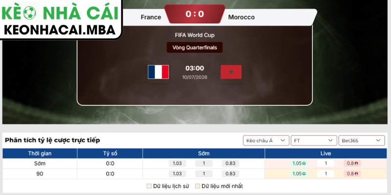 Kèo châu Á trận Pháp vs Ma Rốc (03:00 10/07, Vòng Tứ Kết - World Cup)