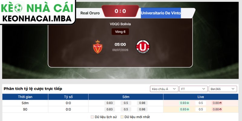 Soi Kèo Real Oruro vs Universitario De Vinto (05:00 09/07, VĐQG Bolivia) 3 Kèo châu Á trận Real Oruro vs Universitario De Vinto (05:00 09/07, VĐQG Bolivia)