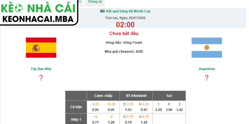 Soi Kèo Tây Ban Nha vs Argentina (02:00 20/07, Chung kết World Cup) 4 Dự đoán kết quả trận Tây Ban Nha vs Argentina (02:00 20/07, Chung kết World Cup)