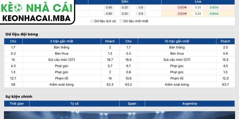 Soi Kèo Tây Ban Nha vs Argentina (02:00 20/07, Chung kết World Cup) 2 Phong độ Tây Ban Nha