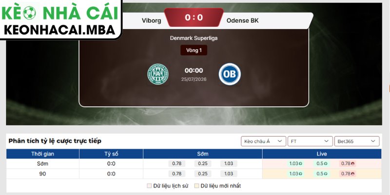 Kèo châu Á trận Viborg vs Odense BK (00:00 25/07, VĐQG Đan Mạch)