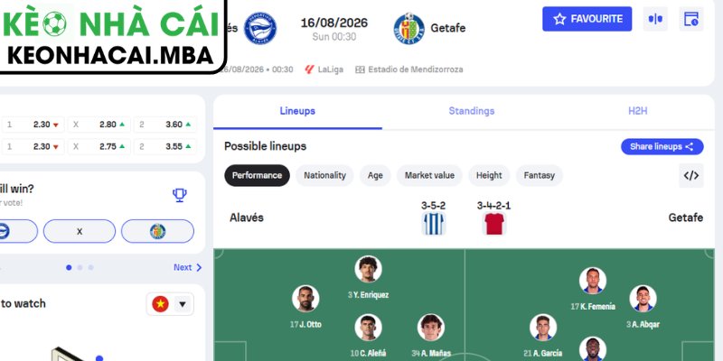 Dự đoán kết quả trận Alaves vs Getafe (00:30 16/08, VĐQG Tây Ban Nha)
