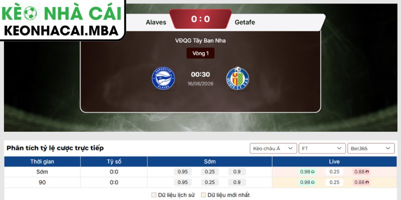 Kèo châu Á trận Alaves vs Getafe (00:30 16/08, VĐQG Tây Ban Nha)