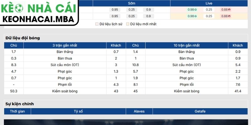 Phong độ Alaves