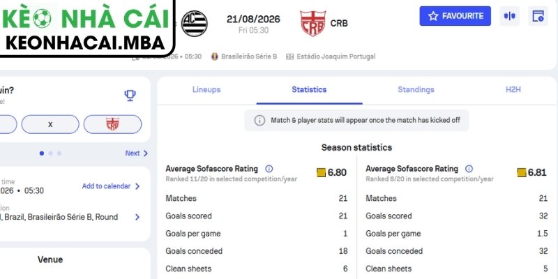 Soi Kèo Athletic Club MG vs CRB AL (05:30 21/08, Brazil Serie B) 4 Dự đoán kết quả trận Athletic Club MG vs CRB AL (05:30 21/08, Brazil Serie B)
