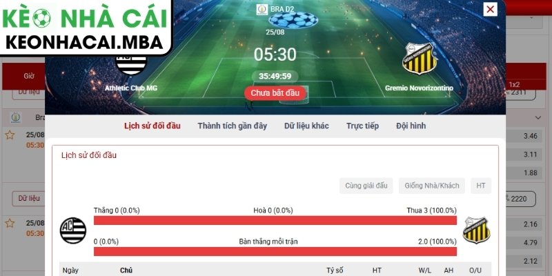Soi Kèo Athletic Club MG vs Gremio Novorizontino (05:30 25/08, Brazil Serie B) 4 Dự đoán kết quả trận Athletic Club MG vs Gremio Novorizontino (05:30 25/08, Brazil Serie B)