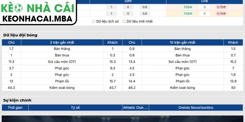 Soi Kèo Athletic Club MG vs Gremio Novorizontino (05:30 25/08, Brazil Serie B) 2 Phong độ Athletic Club MG