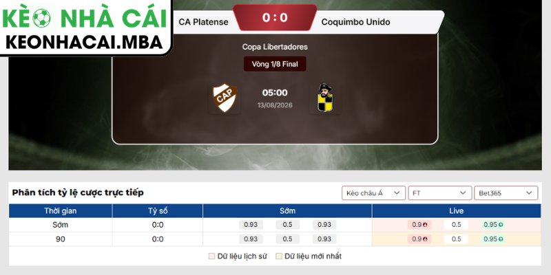 Soi Kèo CA Platense vs Coquimbo Unido (05:00 13/08, Copa Libertadores) 3 Kèo châu Á trận CA Platense vs Coquimbo Unido (05:00 13/08, Copa Libertadores)