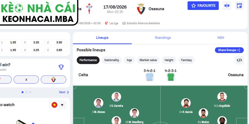 Dự đoán kết quả trận Celta Vigo vs Osasuna (02:30 17/08, VĐQG Tây Ban Nha)