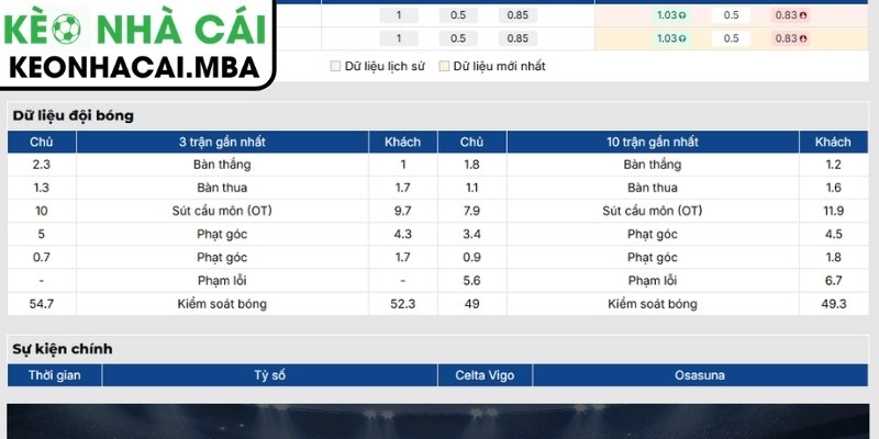 Phong độ Celta Vigo