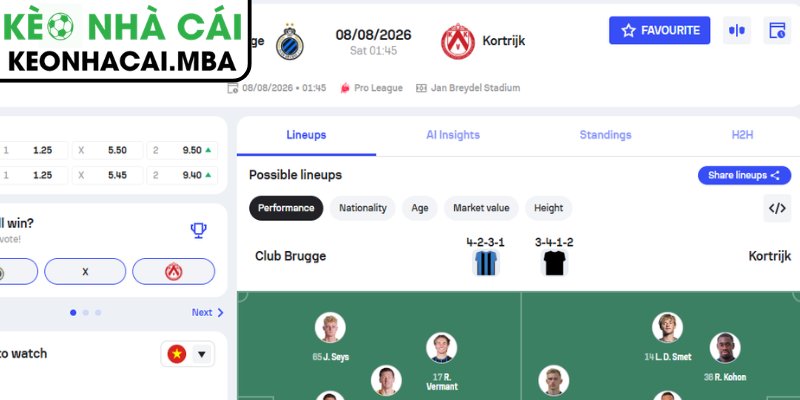 Soi Kèo Club Brugge vs Kortrijk (01:45 08/08, VĐQG Bỉ) 4 Dự đoán kết quả trận Club Brugge vs Kortrijk (01:45 08/08, VĐQG Bỉ)