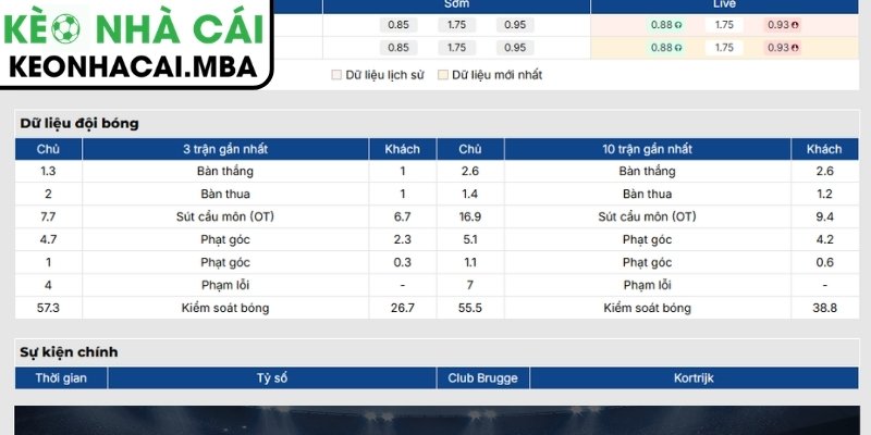 Soi Kèo Club Brugge vs Kortrijk (01:45 08/08, VĐQG Bỉ) 2 Phong độ Club Brugge