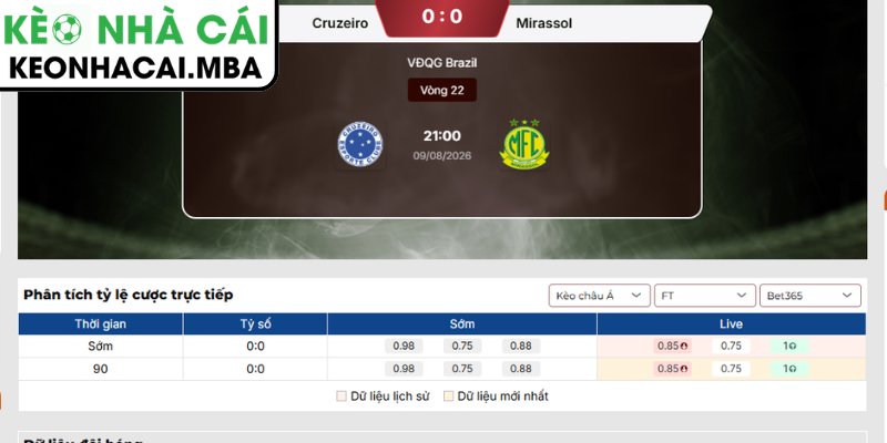 Kèo châu Á trận Cruzeiro vs Mirassol (21:00 10/08,VĐQG Brazil)