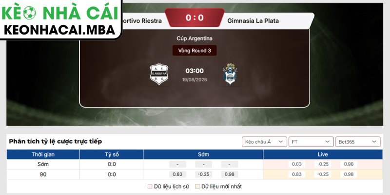 Kèo châu Á trận Deportivo Riestra vs Gimnasia La Plata (03:00 19/08, Cúp Argentina)