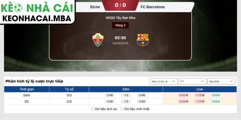 Soi kèo Elche vs FC Barcelona (02:30 24/08, VĐQG Tây Ban Nha) 3 Kèo châu Á trận Elche vs FC Barcelona (02:30 24/08, VĐQG Tây Ban Nha)