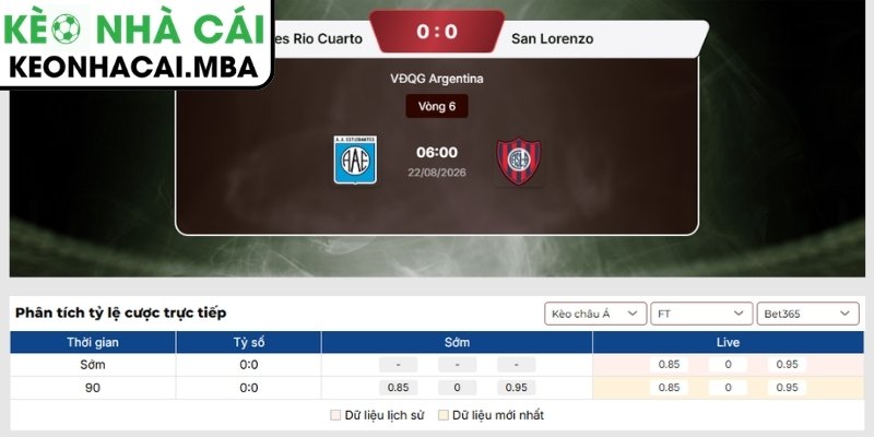 Soi Kèo Estudiantes Rio Cuarto vs San Lorenzo (06:00 22/08, VĐQG Argentina) 3 Kèo châu Á trận Estudiantes Rio Cuarto vs San Lorenzo (06:00 22/08, VĐQG Argentina)