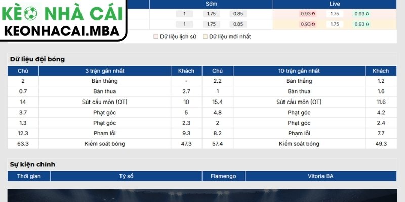 Soi Kèo Flamengo vs Vitoria BA (05:30 10/08, VĐQG Brazil) 2 Phong độ Flamengo