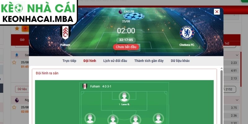 Dự đoán kết quả trận Fulham vs Chelsea (02:00 25/08, Ngoại Hạng Anh)