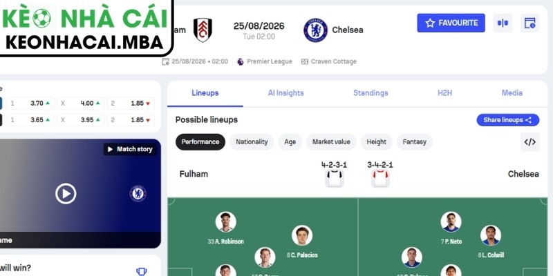 Kèo châu Á trận Fulham vs Chelsea (02:00 25/08, Ngoại Hạng Anh)