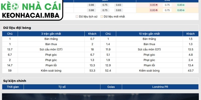 Soi Kèo Goias vs Londrina PR (05:30 11/08, Brazil Serie B) 2 Phong độ Goias